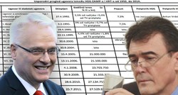 Policijska istraga: Je li Josipović urgirao za ugovor Zamp-a i HRT-a?