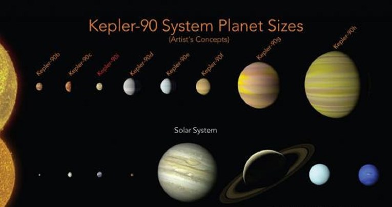 VIDEO NASA otkrila solarni sustav s osam planeta: "Izgleda kao mini verzija našeg sustava"