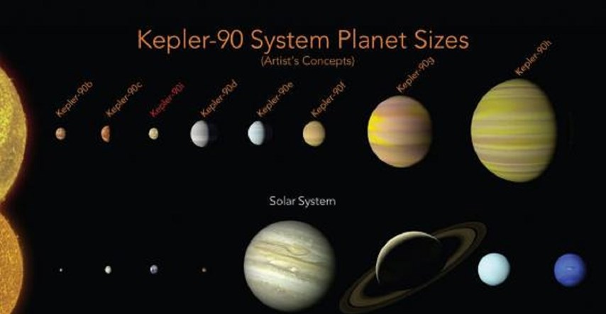 VIDEO NASA otkrila solarni sustav s osam planeta: "Izgleda kao mini verzija našeg sustava"
