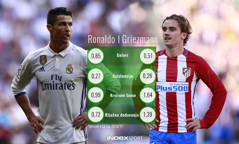 Evo zašto Ronaldo s osmijehom čeka današnji madridski derbi