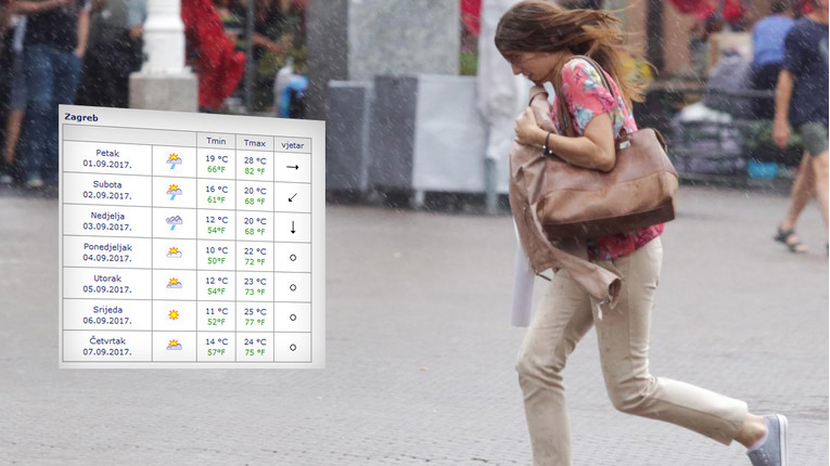 PROGNOZA PO GRADOVIMA Jesen je pred vratima, čeka nas kišni vikend i oblačan tjedan
