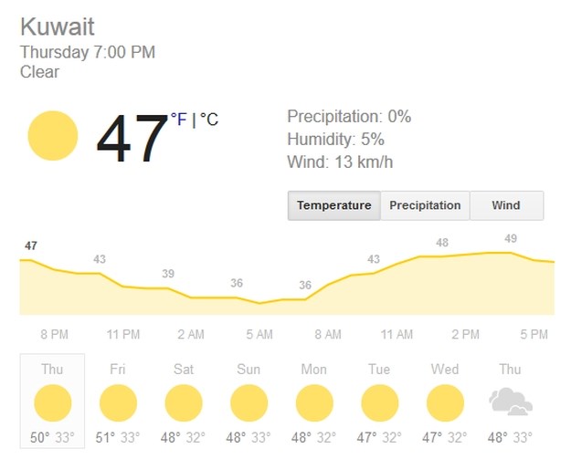 Vruće vam je? U Kuvajtu je danas izmjereno 50 stupnjeva