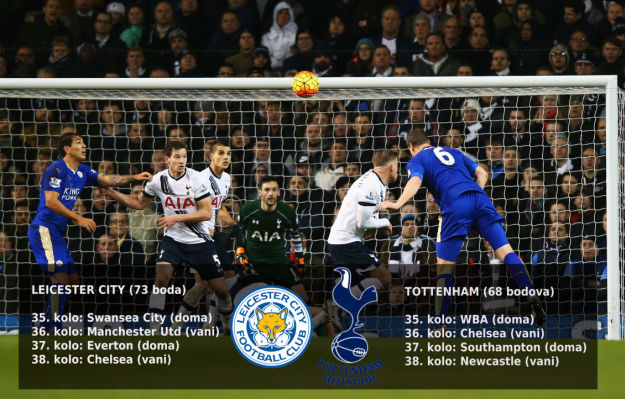 Fantastičan rasplet Premiershipa: Evo s kim Leicester i Tottenham igraju do kraja sezone