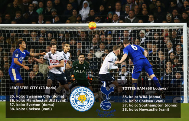 Fantastičan rasplet Premiershipa: Evo s kim Leicester i Tottenham igraju do kraja sezone