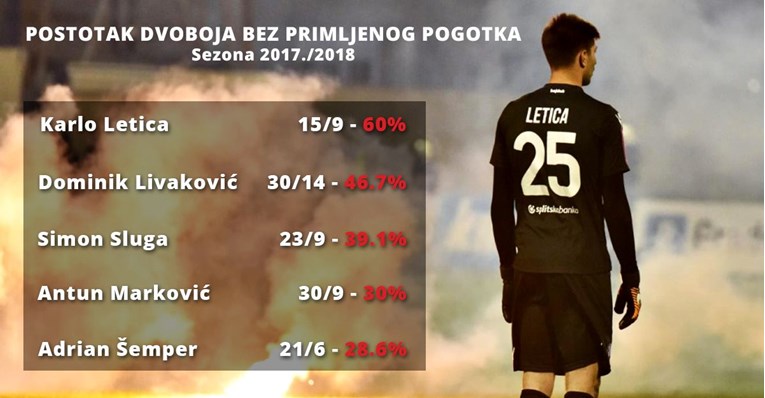 Karlo Letica u debitantskoj sezoni ulazi u povijest Hajduka