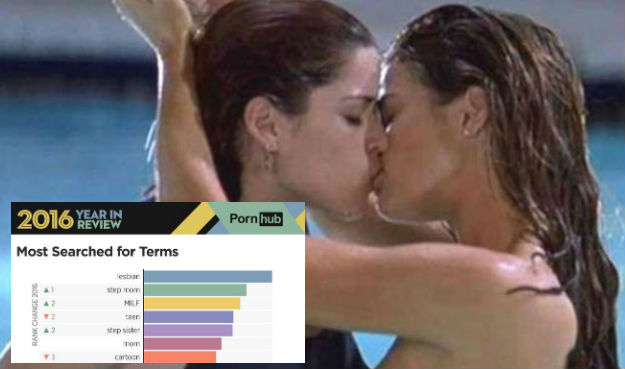 Pornhub objavio: Ovo su najpopularniji pornići u 2016.