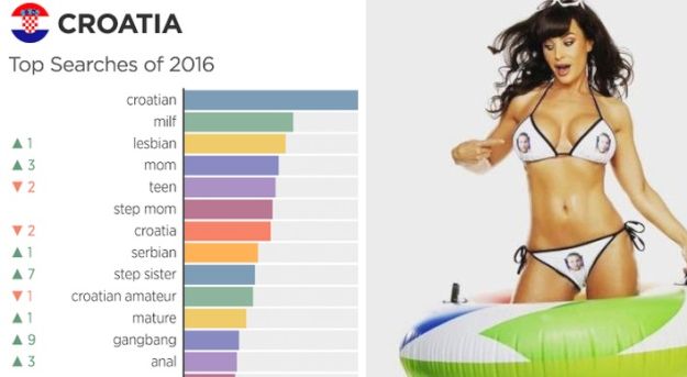 Nova statistika PornHuba rastužit će svakog pravog macho Hrvata