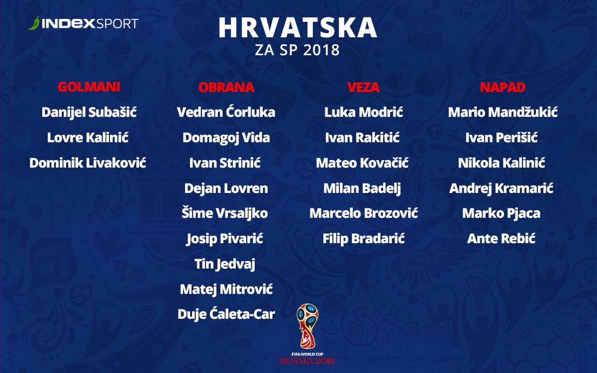 OVO JE POPIS HRVATSKE ZA SP Dalić izbacio Roga, Sosu, Čopa i pozvao jednog igrača više