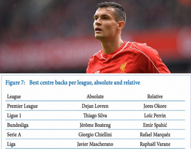 Navijači Liverpoola u nevjerici: Lovren statistički najbolji stoper Premiershipa