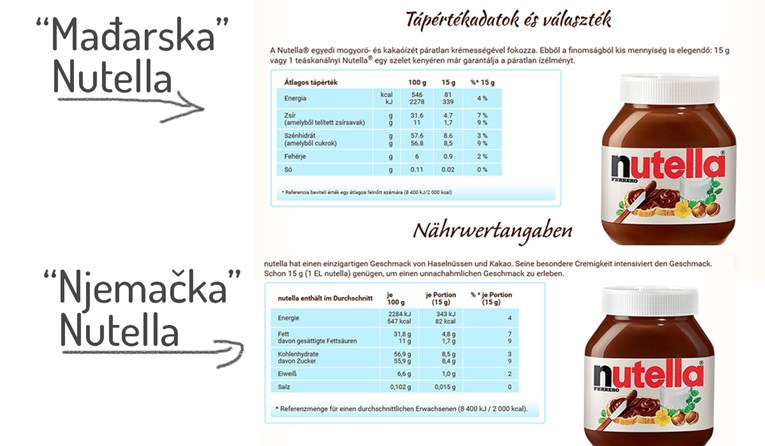 "OVO JE SKANDAL" Mađari i Slovaci dokazali da je Nutella iz Austrije i Njemačke kvalitetnija