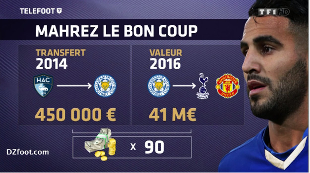 Alžirski čarobnjak odlazi iz Leicestera? United i Tottenham nude 100 puta više nego što je plaćen