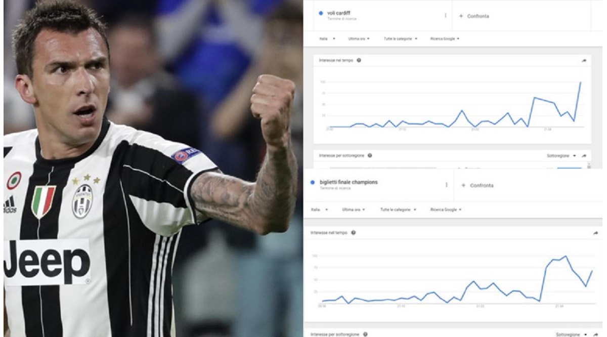 Kako je Mandžukić srušio internet?