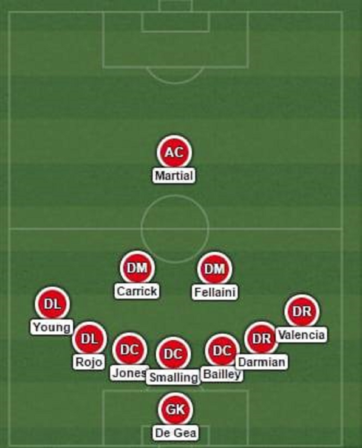 "Manchesterova napadačka filozofija je svetinja!" rekao je Mourinho i zaigrao ovako