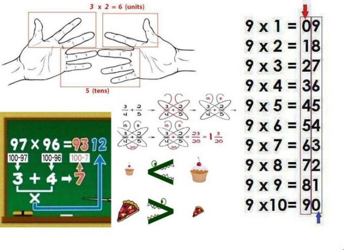 10 odličnih matematičkih trikova: Da smo to barem ranije znali