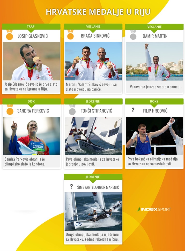 HRVATSKA SRUŠILA REKORD Sedam medalja za najbolje Igre u povijesti