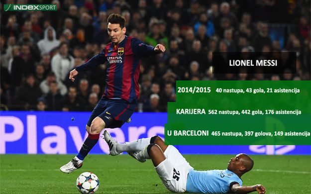 On kontrolira nogomet: Od 127 golova Barce Messi je kreirao više od pola