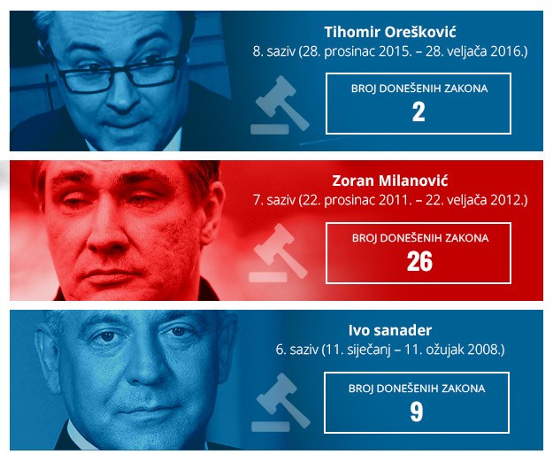 Gdje su reforme? Oreškovićeva Vlada u dva mjeseca donijela dva zakona