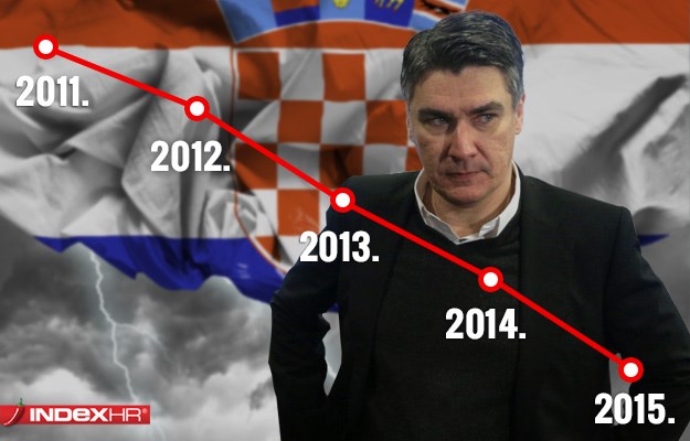 Izlazi li Hrvatska iz krize: Europska komisija je i za 2014. predviđala rast - pa ništa