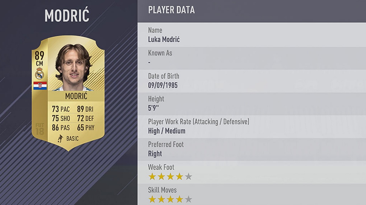 I MODRIĆ MEĐU ELITOM Ovo je 20 najboljih igrača na FIFA 18