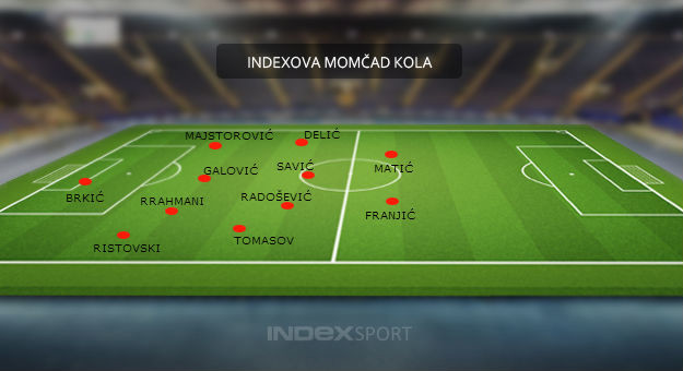 Indexov pregled kola: Velika mala Rijeka