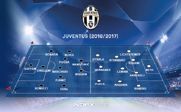 Juventus ima supermomčad: Mandžukić, Pjaca i društvo spremni za pohod na krov Europe