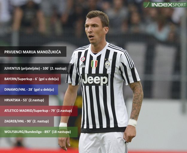 Mandžine stare navike: Za Juventus zabio nakon 100 minuta