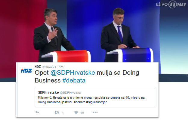 HDZ na Twitteru: "Opet SDP mulja s Doing Business ljestvicom"