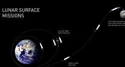 VIDEO Elon Musk: Moj svemirski brod neće vas voditi samo na Mjesec i Mars