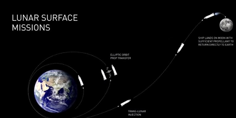 VIDEO Elon Musk: Moj svemirski brod neće vas voditi samo na Mjesec i Mars