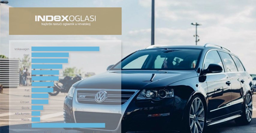 Novi rekord na Index Oglasima - aktivno 25.000 oglasa osobnih automobila