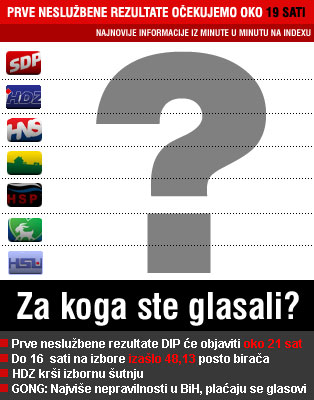 Do 16 sati glasalo milijun i pol građana