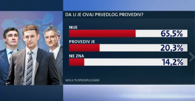 Novo istraživanje: Evo što građani misle o prijedlogu Bože Petrova