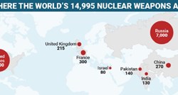 KARTA Gdje se nalazi i koliko točno ima nuklearnog oružja na svijetu?