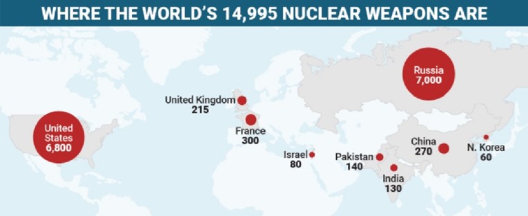 KARTA Gdje se nalazi i koliko točno ima nuklearnog oružja na svijetu?