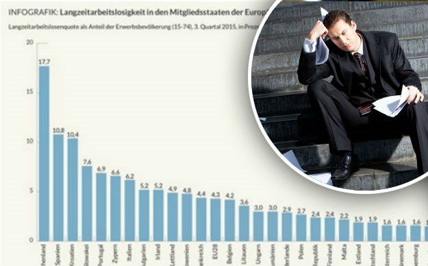 Studija njemačke zaklade: Hrvatska očajna po nezaposlenosti mladih - brzo nalaze posao, ali ne doma