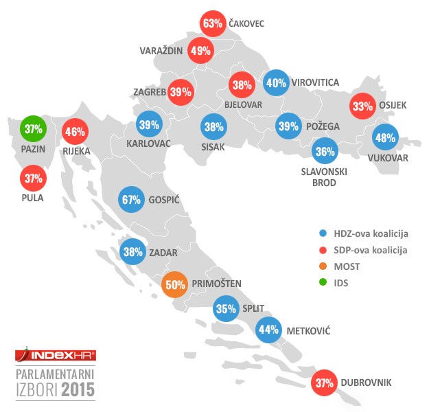 Ovako su glasali hrvatski gradovi: SDP-u Zagreb, Osijek i Rijeka, HDZ-u Split i Zadar, Petrov izgubio Metković