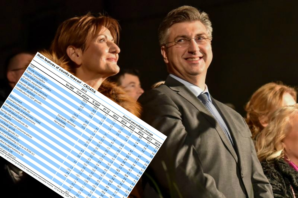 NAPOKON DOBRE VIJESTI BDP će rasti puno brže nego se mislilo, a uskoro nas čeka velik pad nezaposlenosti