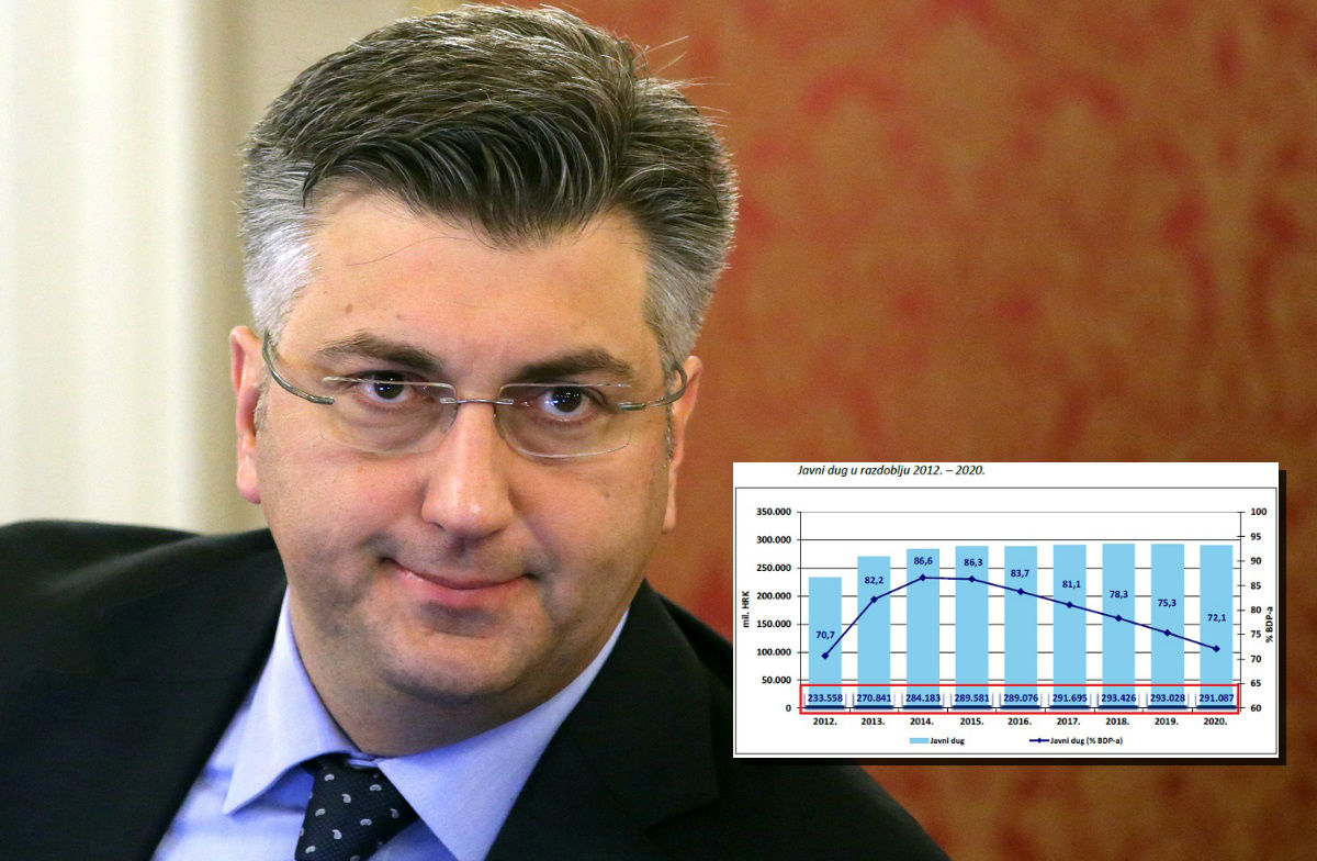 Je li normalno da državna administracija troši više nego što ima?