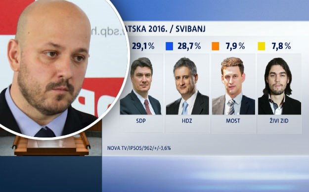SDP opet najpopularniji: "Brzo ćete zaboraviti Hasanbegoviće, Špike, Ilčiće i slične"