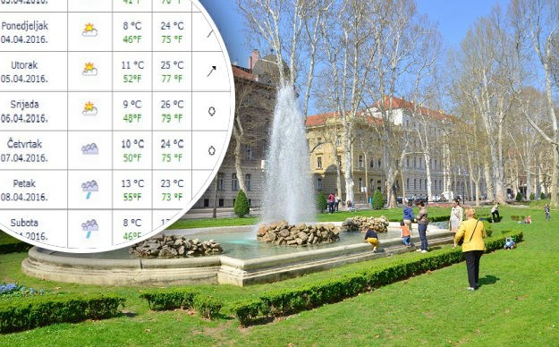 Ljetni početak travnja: Temperature se penju blizu +30, a onda stiže osjetno zahlađenje