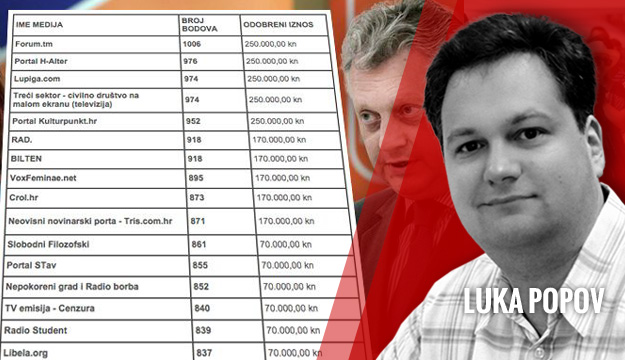 Uhljebi su štetni za društvo i ekonomiju i jedina prava nelojalna konkurencija