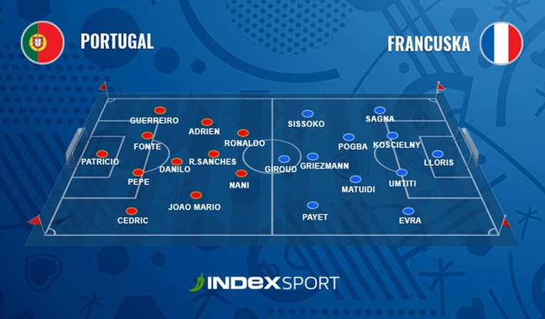 Kako će igrati Francuska i Portugal?