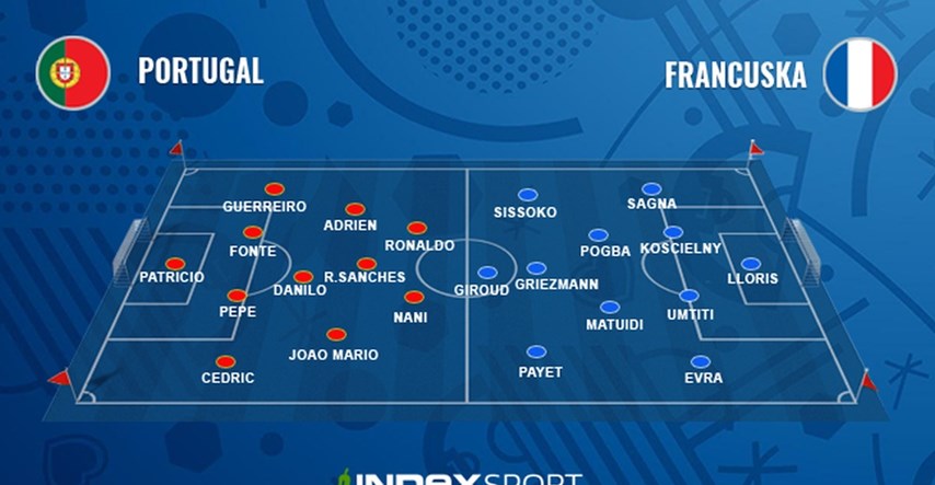 Kako će igrati Francuska i Portugal?