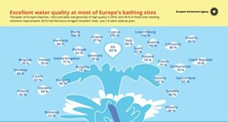 Europska agencija za okoliš objavila rezultate: Koliko su čiste plaže u Hrvatskoj?