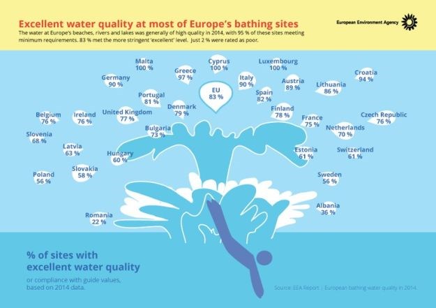 Europska agencija za okoliš objavila rezultate: Koliko su čiste plaže u Hrvatskoj?