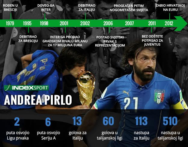 Neuništivi Pirlo ostaje u reprezentaciji