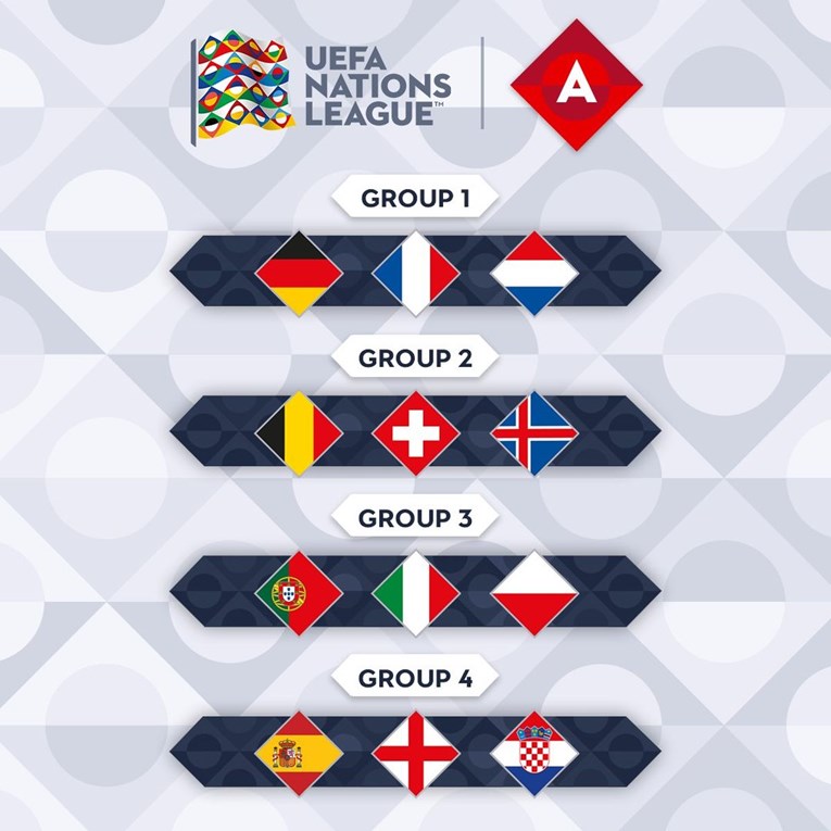 Što je Liga nacija i kada igra Hrvatska?