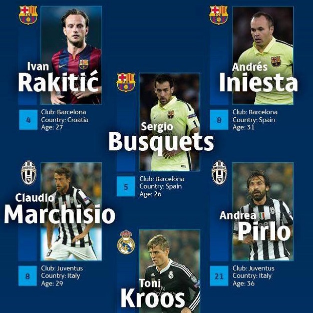 Rakitić izabran u najbolju momčad Lige prvaka