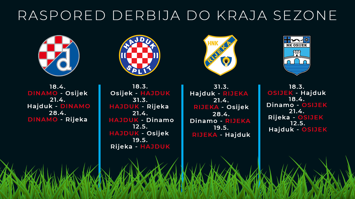 SVI DERBIJI DO KRAJA SEZONE Može li itko dostići Dinamo?