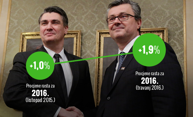 MMF udvostručio procjenu: "Gospodarstvo će ove godine rasti 1,9 posto"